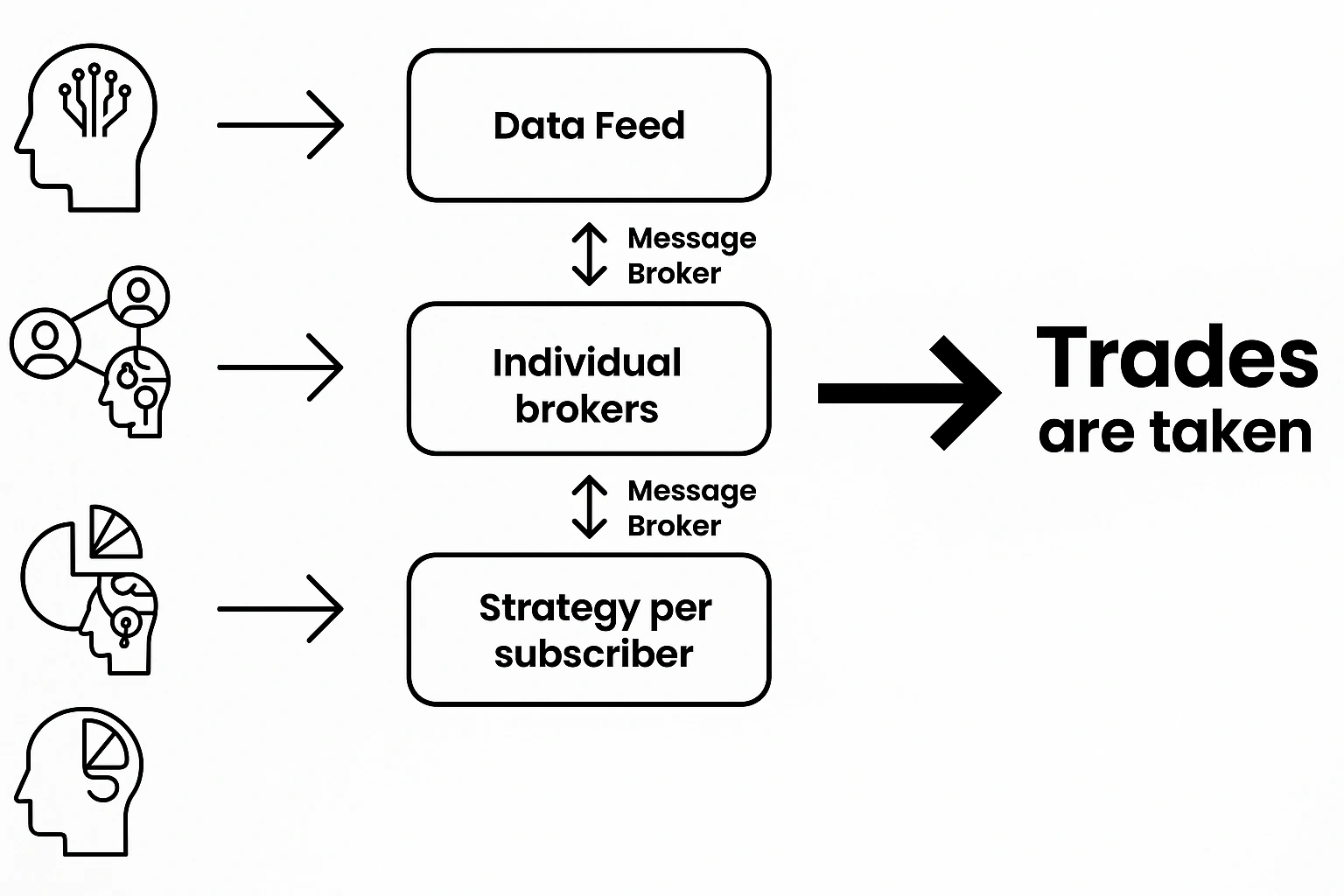 What's Included in Layr0